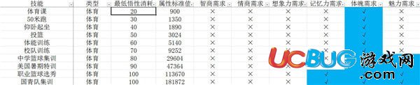 《中國(guó)式家長(zhǎng)》技能前置及選擇 中國(guó)式家長(zhǎng)技能大全