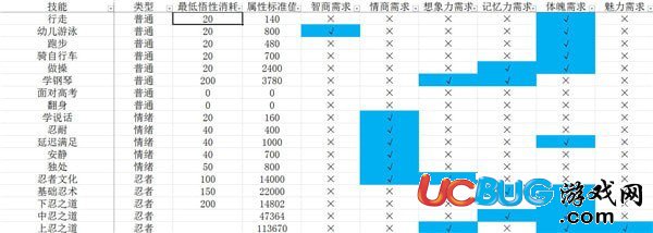 《中國(guó)式家長(zhǎng)》技能前置及選擇 中國(guó)式家長(zhǎng)技能大全