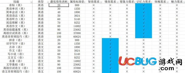 《中國(guó)式家長(zhǎng)》技能前置及選擇 中國(guó)式家長(zhǎng)技能大全