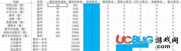 《中國(guó)式家長(zhǎng)》技能前置及選擇 中國(guó)式家長(zhǎng)技能大全