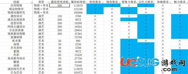 《中國(guó)式家長(zhǎng)》技能前置及選擇 中國(guó)式家長(zhǎng)技能大全