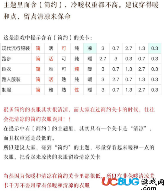 《奇跡暖暖手游》月下爬塔活動怎么玩