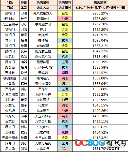 《太吾繪卷》招式功法卸拆效率怎么查看