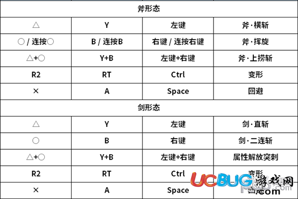 《怪物獵人世界》游戲中斬?fù)舾撛趺催B招