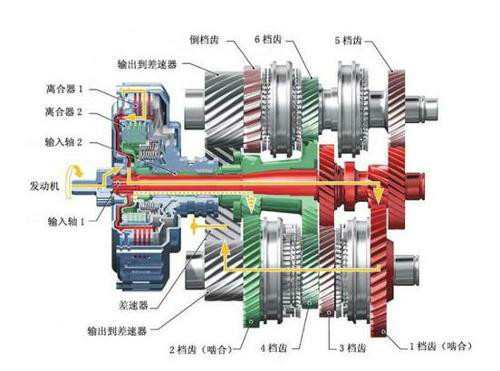 變速器