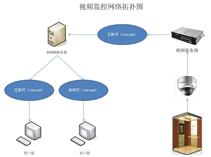 遠(yuǎn)程監(jiān)控軟件