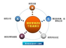 績效考核系統(tǒng)