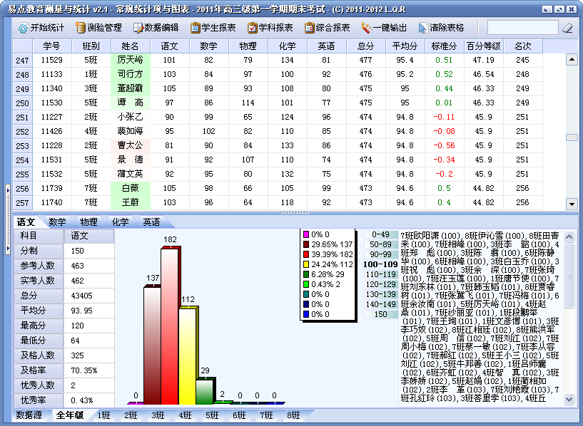 易點(diǎn)教育測(cè)量與統(tǒng)計(jì)