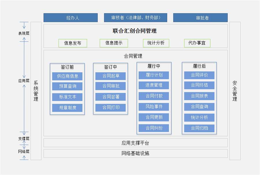 合同管理系統(tǒng)