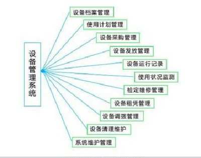 設(shè)備管理系統(tǒng)