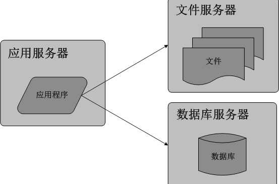 文件服務(wù)器