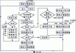 匯編語言編譯器