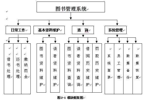 圖書館管理系統(tǒng)