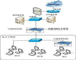 內(nèi)網(wǎng)安全管理軟件