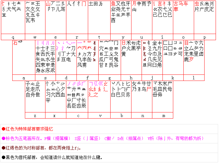 新華輸入法