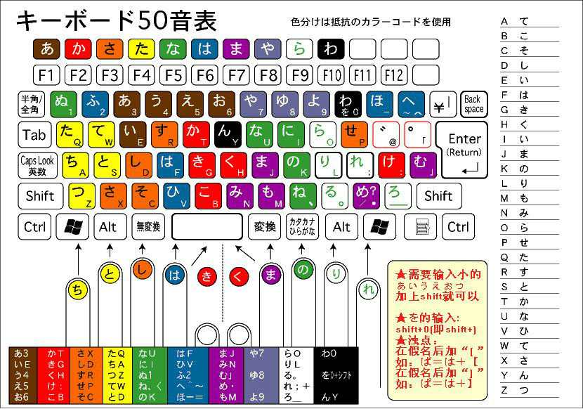 日文輸入法