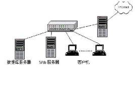 WEB服務(wù)器