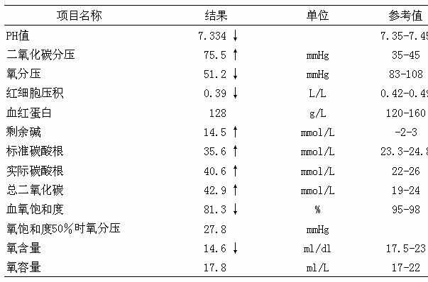 血氣分析