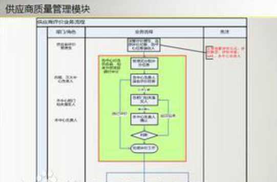 供應商管理系統(tǒng)