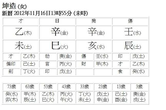 生辰八字五行查詢