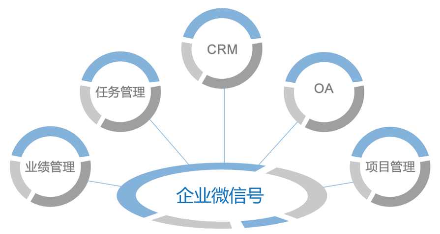 企業(yè)微信