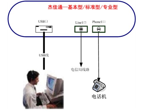 電話管理系統(tǒng)