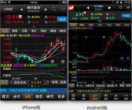 手機炒股軟件